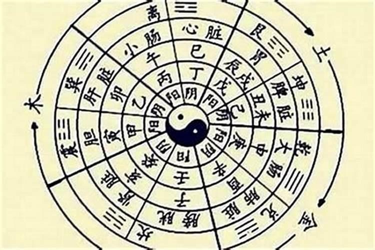 生辰八字推算命运