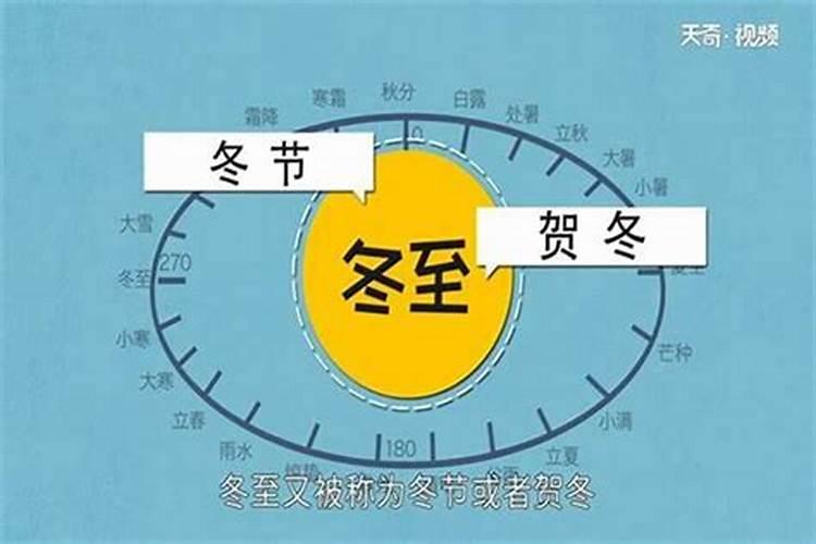 冬至几月几号冬至？