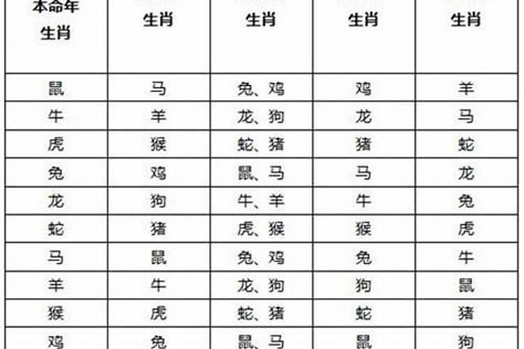 两夫妻同一年犯太岁会怎样样？