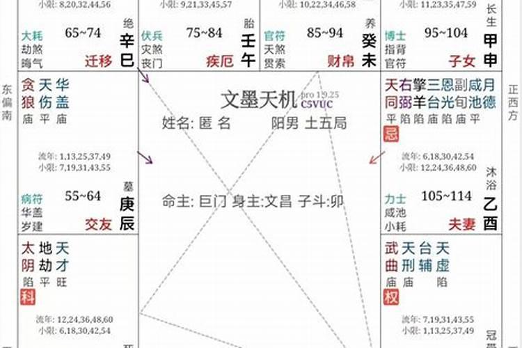 算命婚姻不好怎么办？