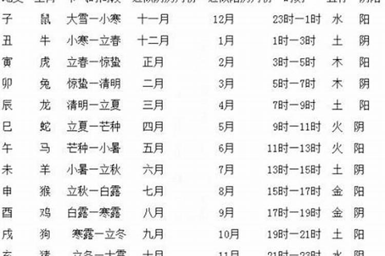 出生时间怎么算五行？
