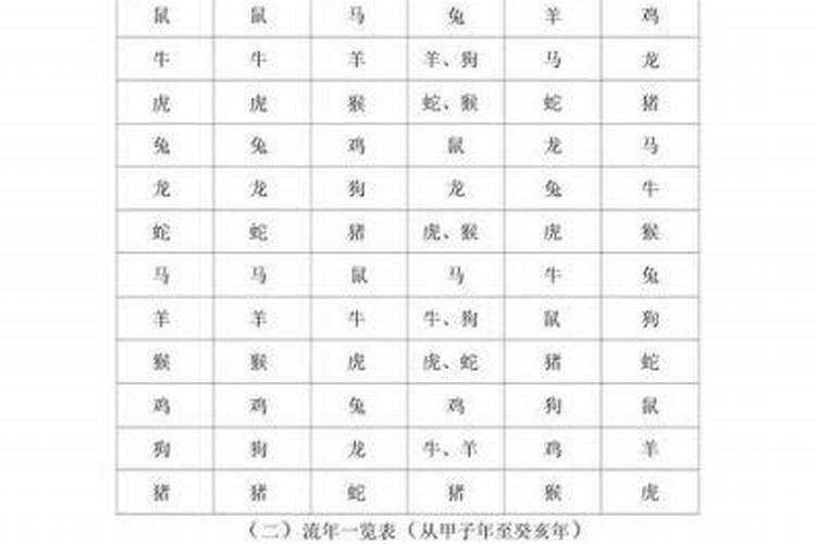 犯太岁是怎么推算出来的呢？