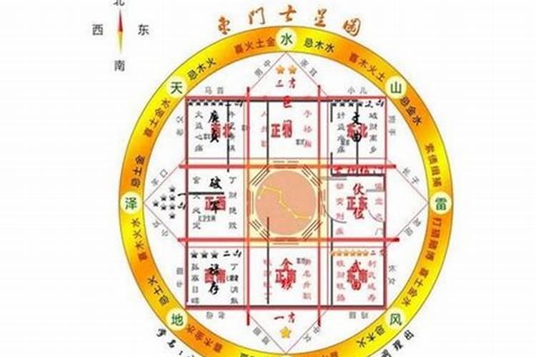 正月初二风水禁忌吉凶查询