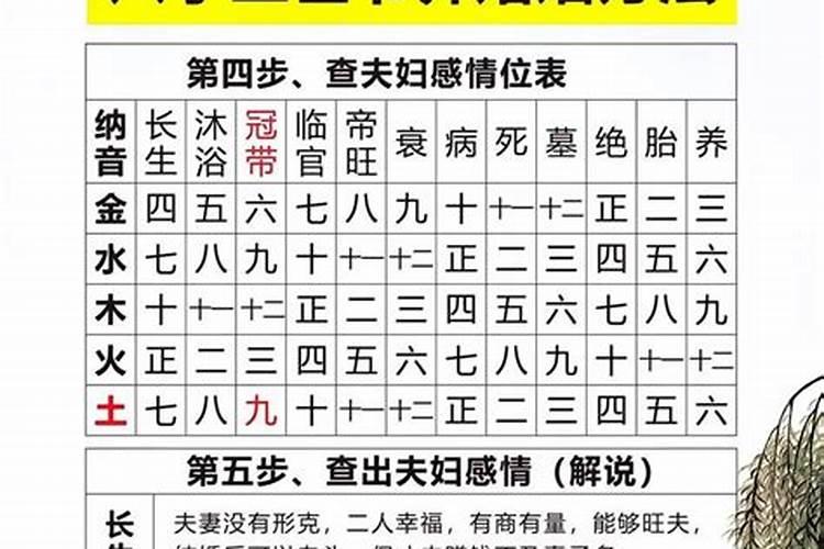 八字算命运