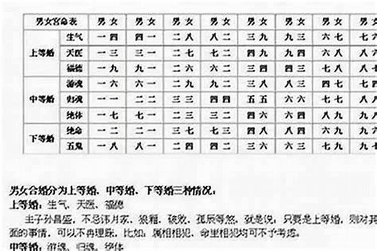 算命婚姻点数怎么加？