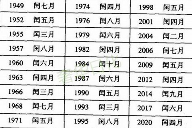 农历闰年啥时候过正月初二？