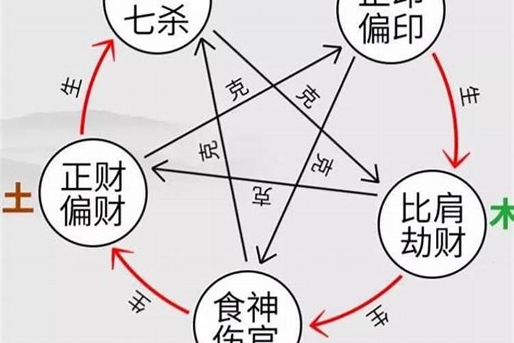 八字劫财多的男命怎么办？