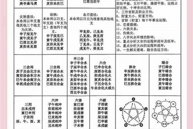 八字合化后怎么以什么为准？