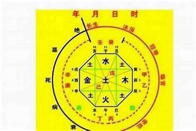 八字如何看结婚条件？