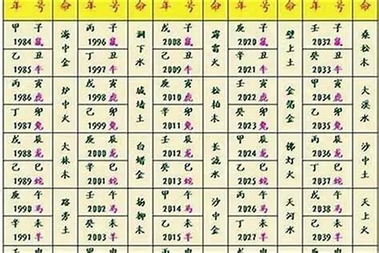 77年十月的人运程如何？