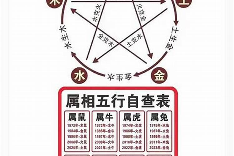 批八字的相生相克怎么解释？