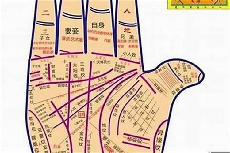 婚姻八字准还是手相？