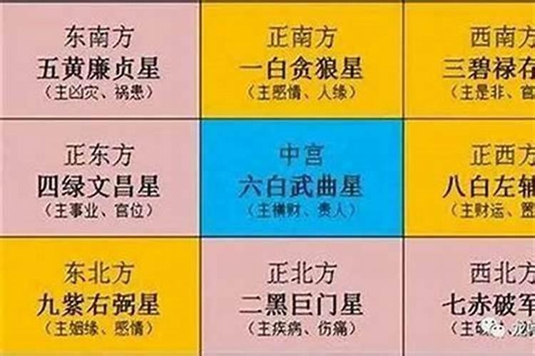 2026太岁在哪个方位？