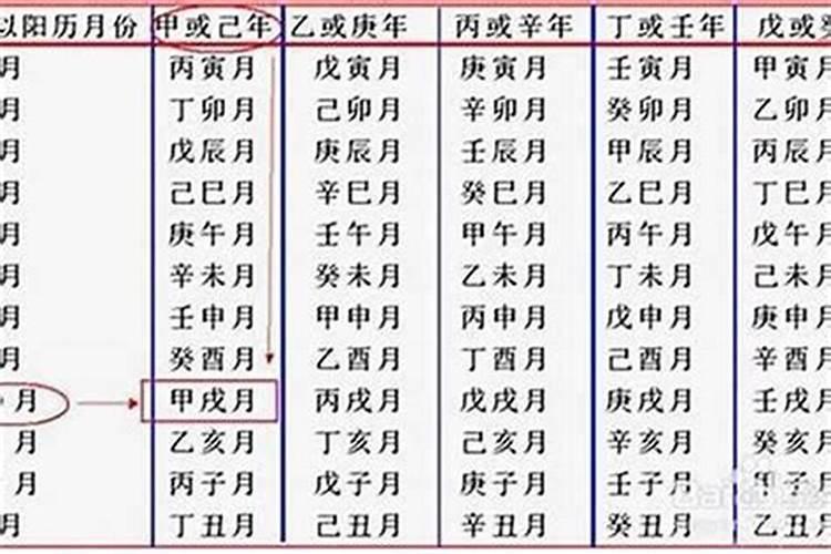 八字是按阴历还是阳历？