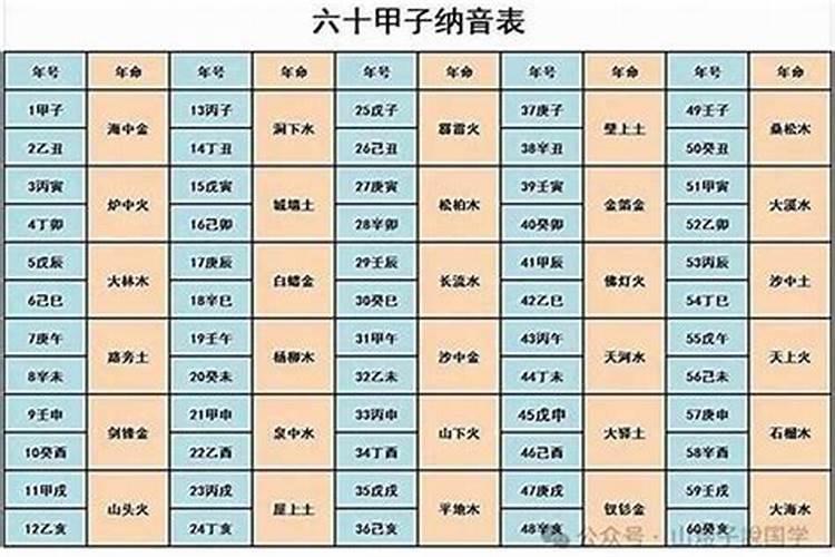童子命是怎样查出来的？