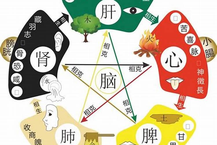 运势里气愈什么意思？