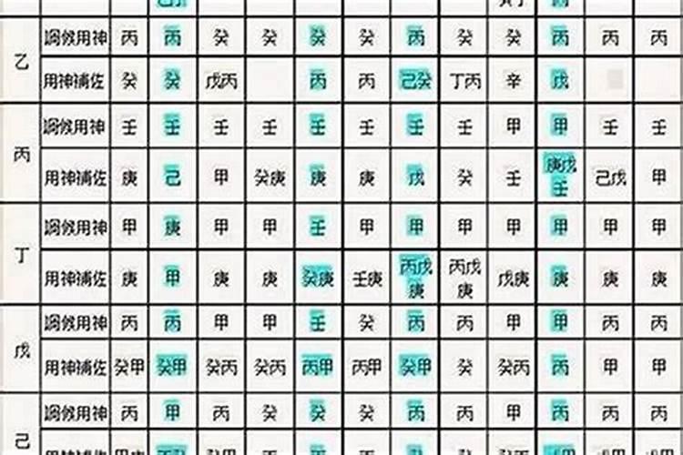 生辰八字怎么看相配？