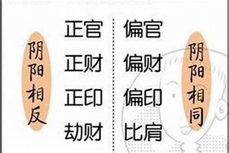 八字婚姻很不合