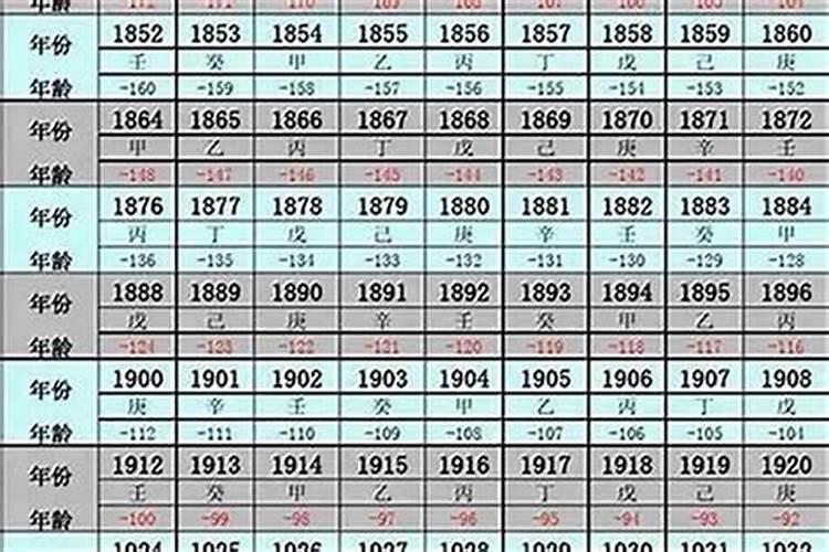 1974在2026年的运程如何？