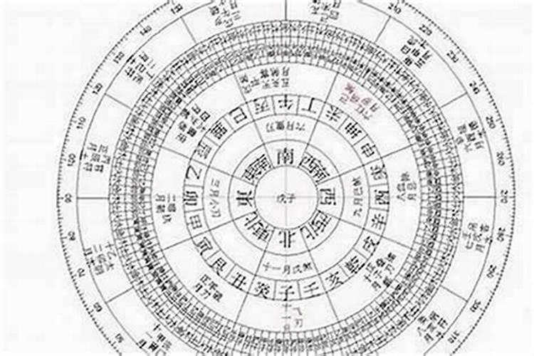 合八字测婚姻评分