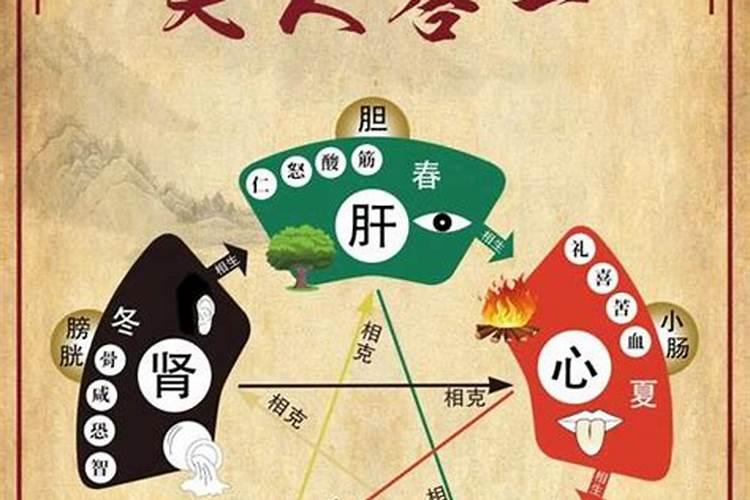 风水讲究吗？