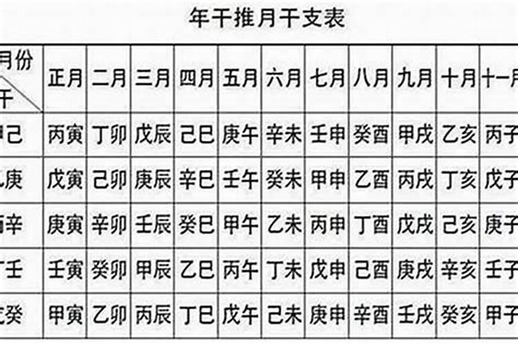 十月初一出生的人运气