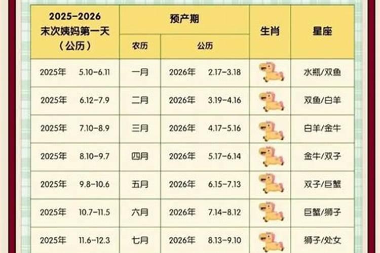 属马阴历六月出生2026年的运势