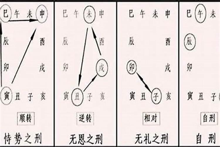 日时辰卯相害婚姻不顺