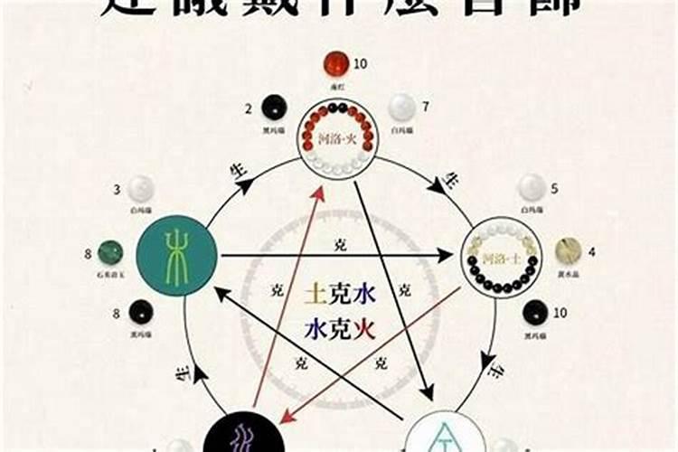五行水旺的人命格特点
