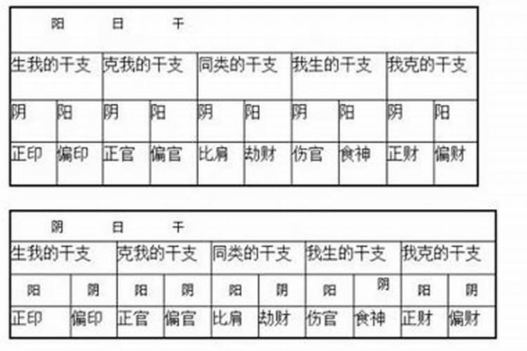 怎么查八字合不和？