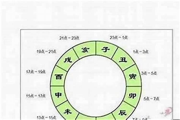 八字可以算婚姻吗？