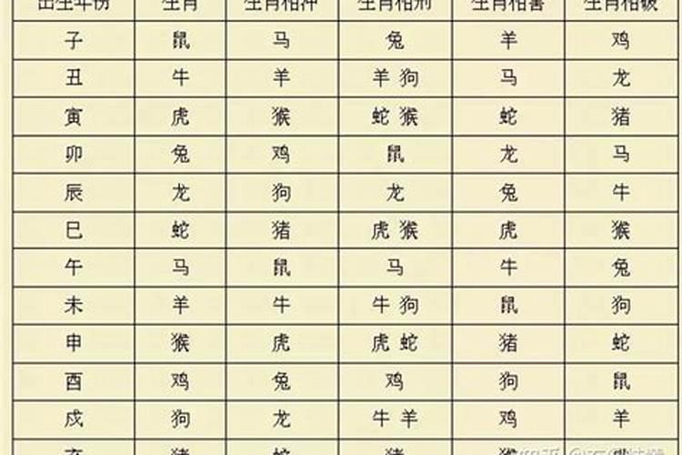 冲太岁对身体的影响