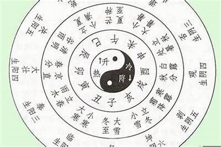 八字测算自己婚姻相处方式