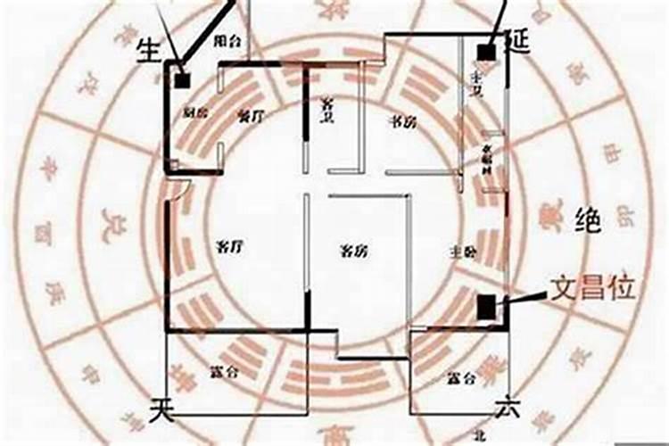文昌位贴什么画好？