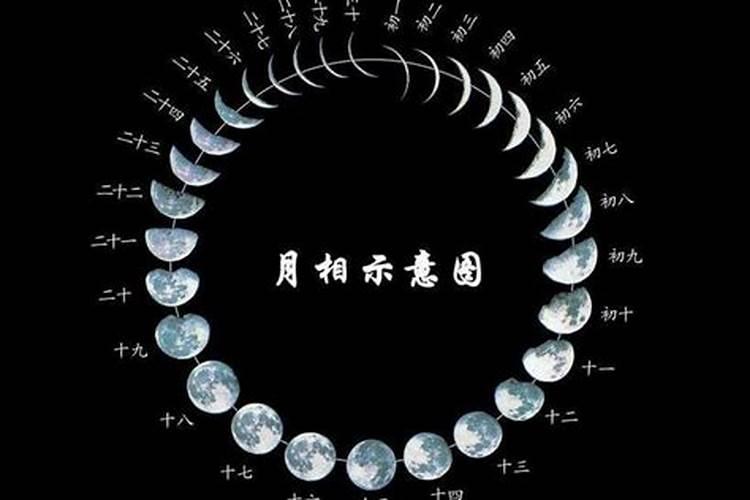 阴历十二月二十二命运