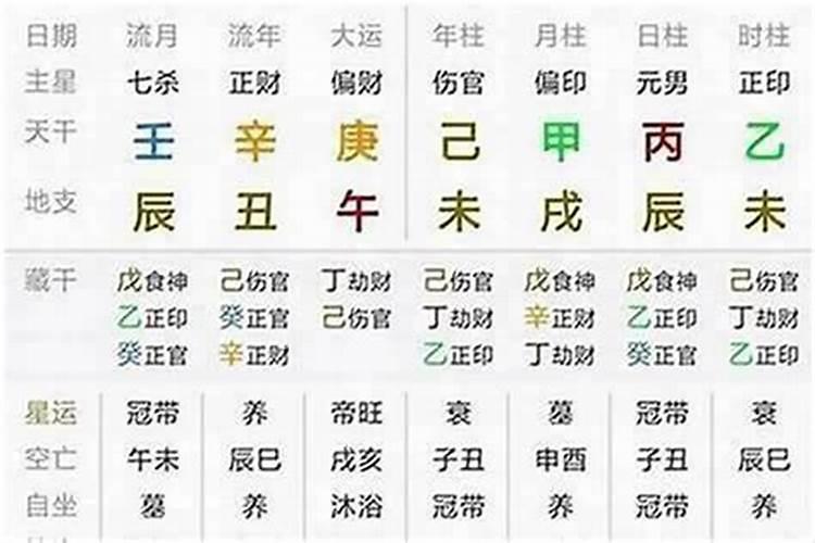 八字里什么时候有灾怎样看？