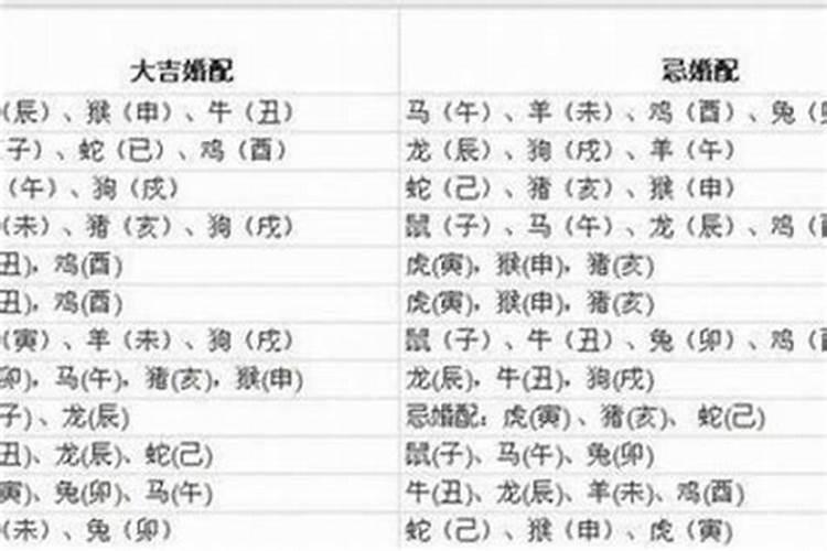 天上火和炉中火合婚吗？
