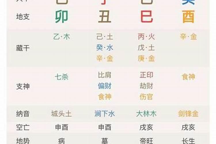 女命八字看哪些人婚姻幸福？