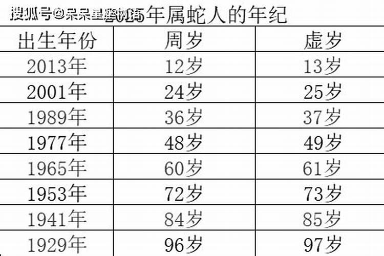 属蛇冬至出生多大？