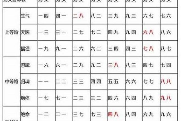 八字合婚配对原则是什么？