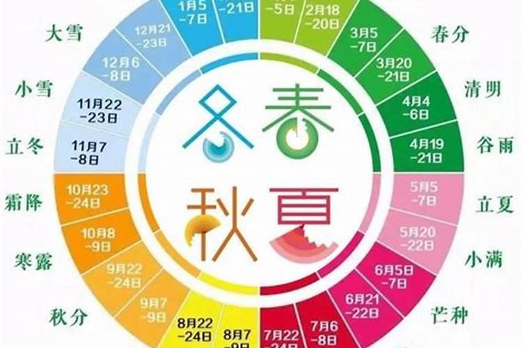 冬至和立春哪个节气冷？