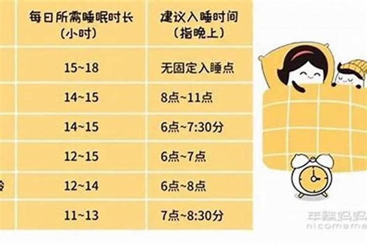 正月初一晚上几点睡觉好？