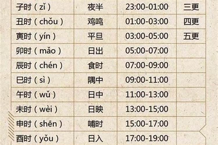 亥时是什么时候？