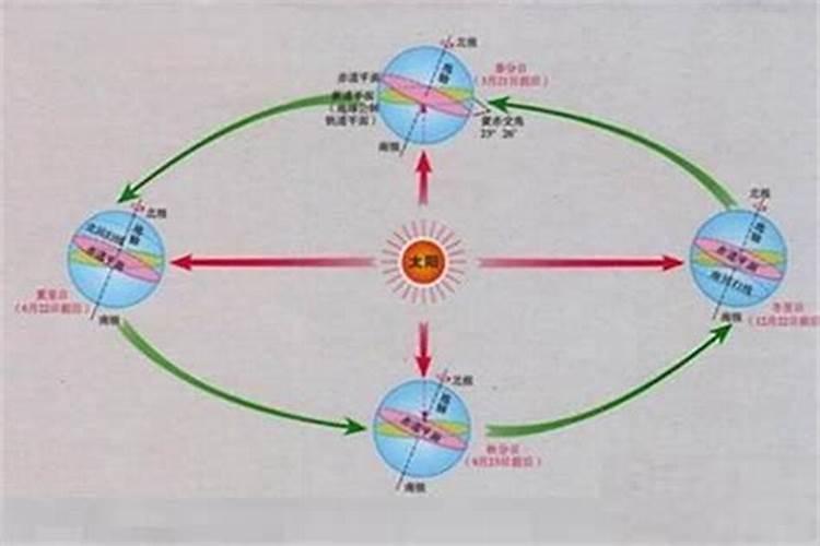每年夏至日是哪一天？