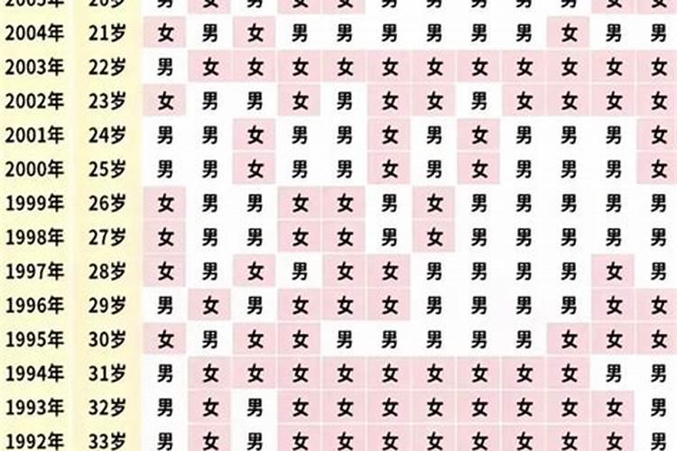 八字算命何时怀孕有喜