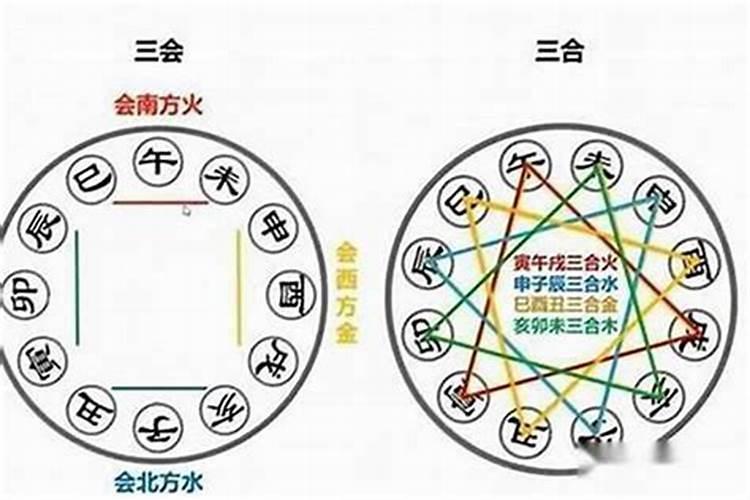 合八字需要名字吗？