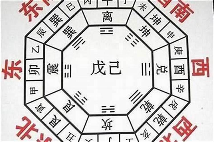 八字测算如何确定方位？