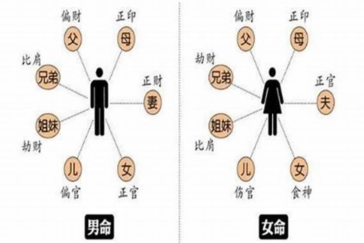 八字里的水代表婚姻吗？