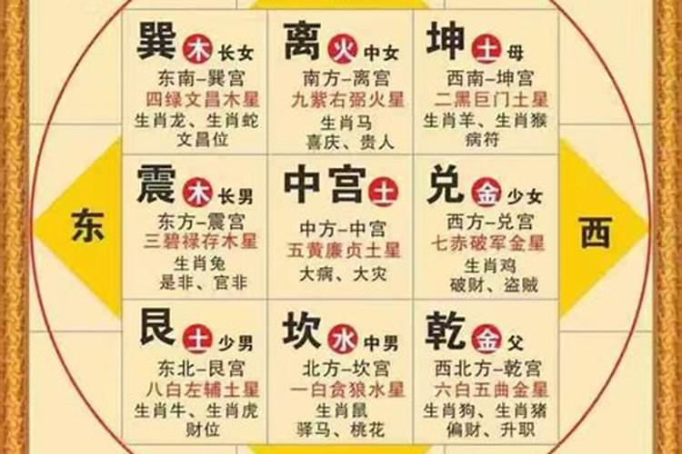 八字的一些核心要点