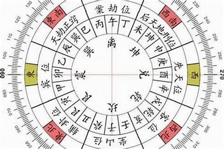 冲太岁能不能装修房子吗？